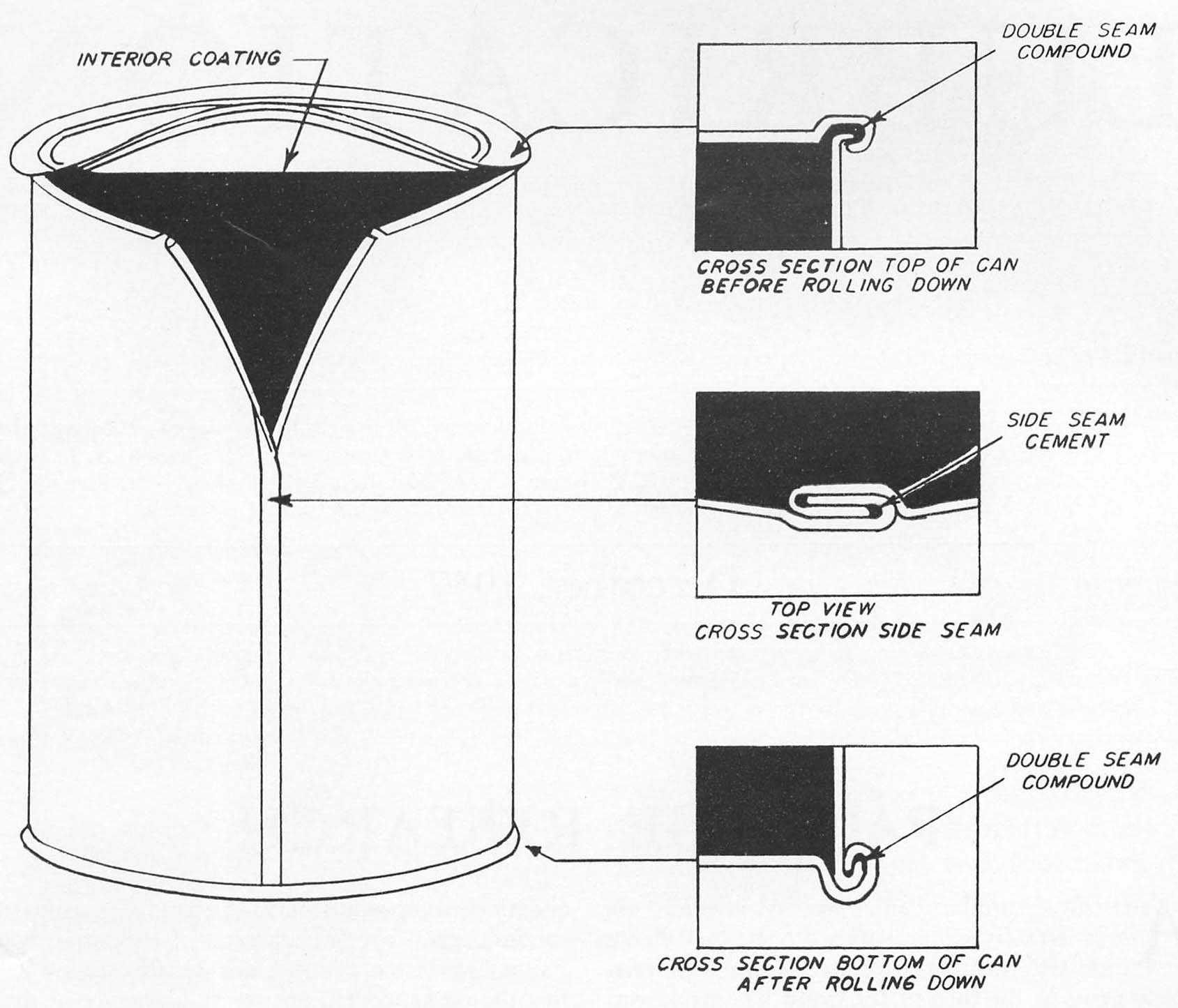 Quart Oil Can Components Picture